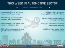 Weekly Roundup: 19th November 2018 – 25th November 2018